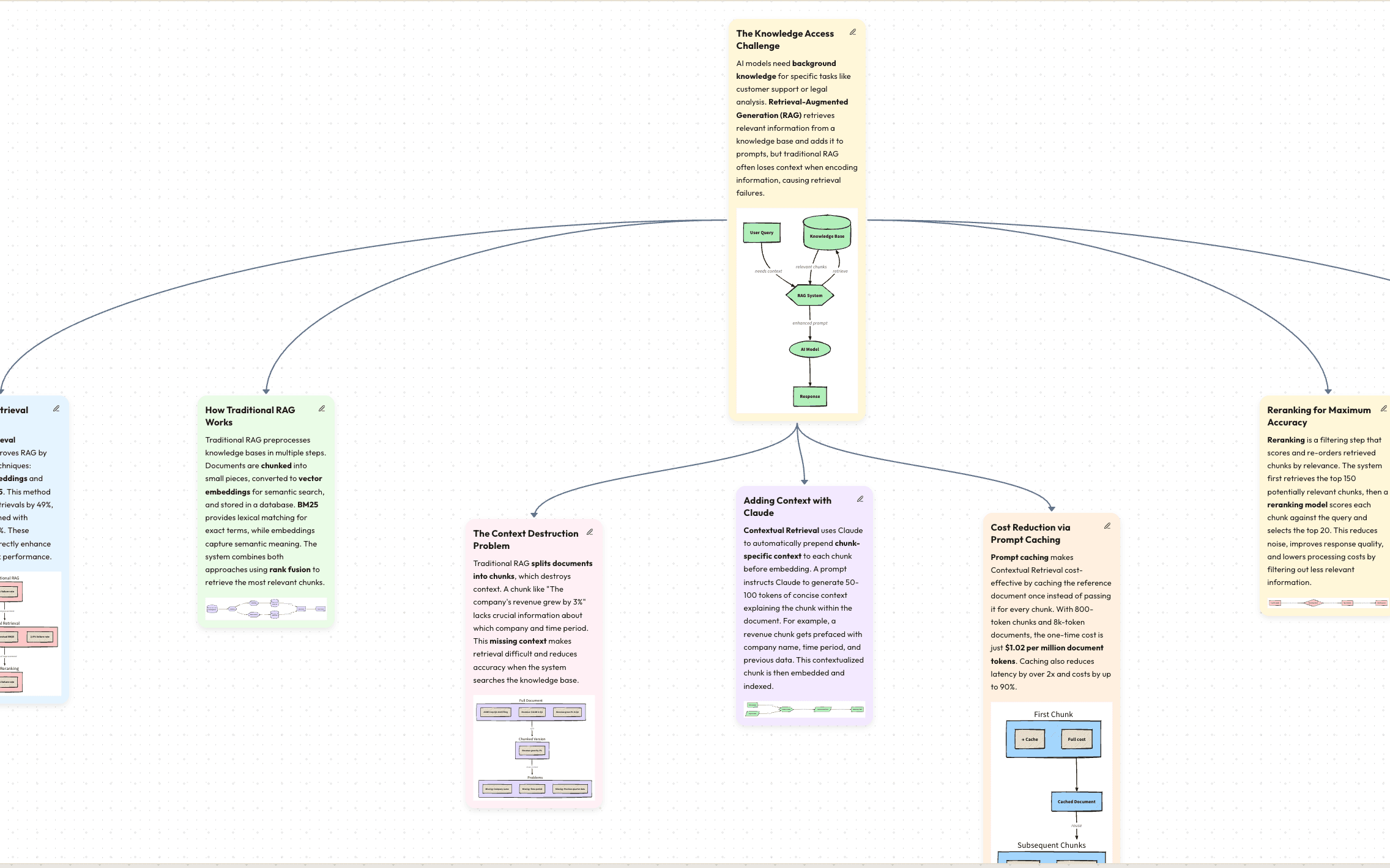 Blueprint preview showing section cards with diagrams